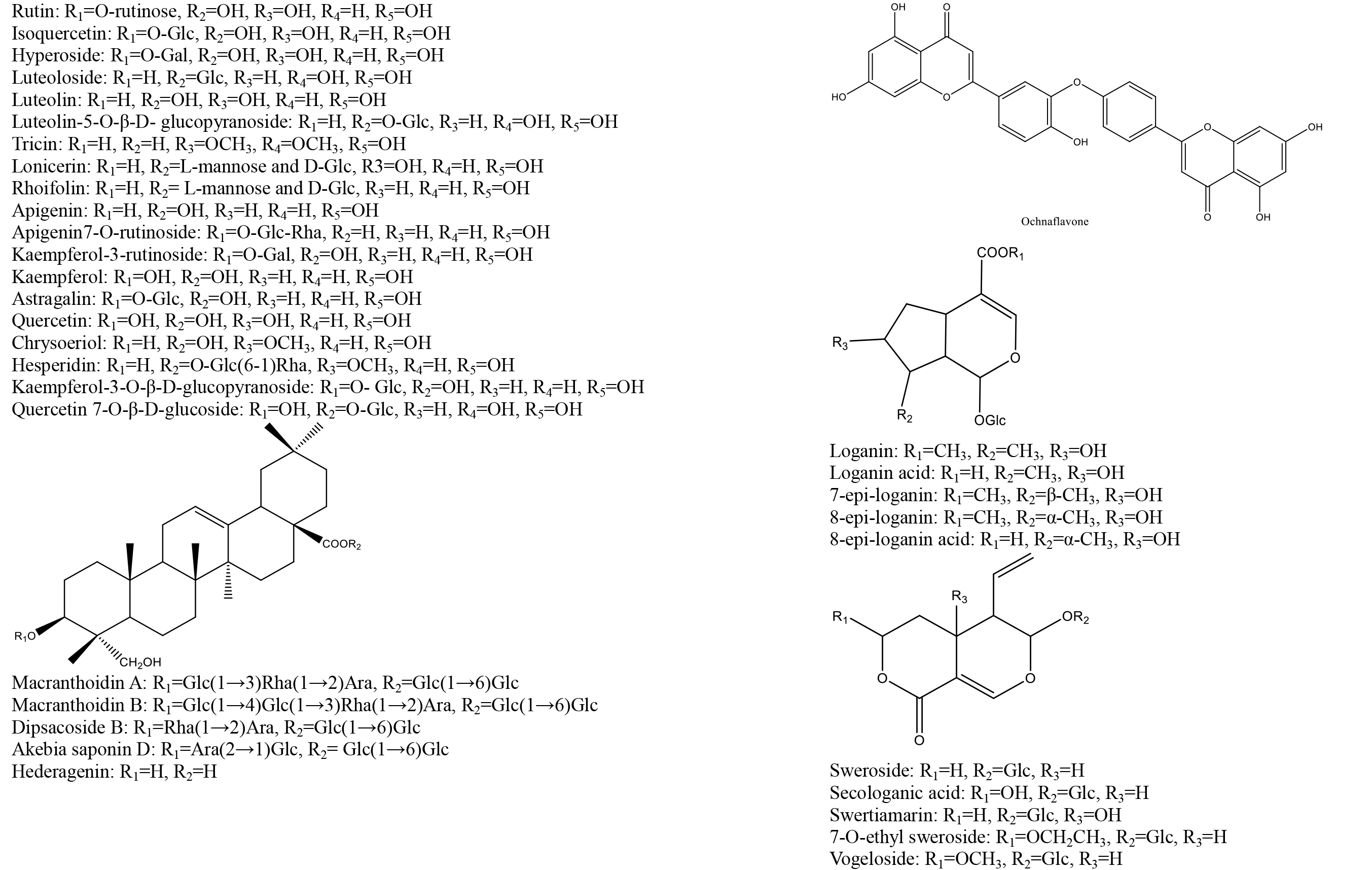 Study Of Aerial Parts of Lonicera Japonica Thunb | Metabolite